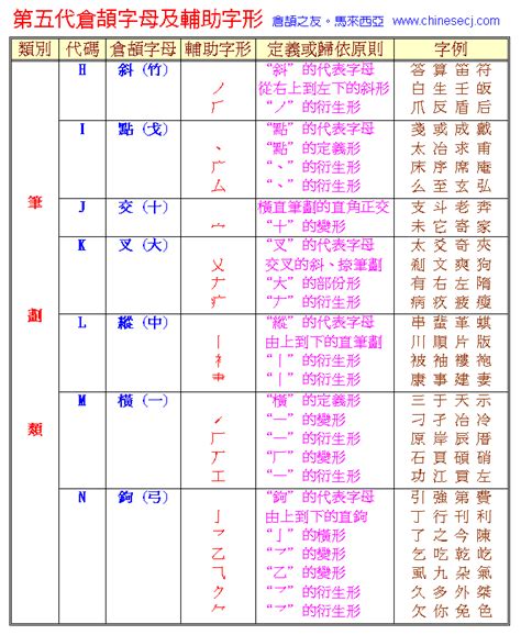 九方查字碼